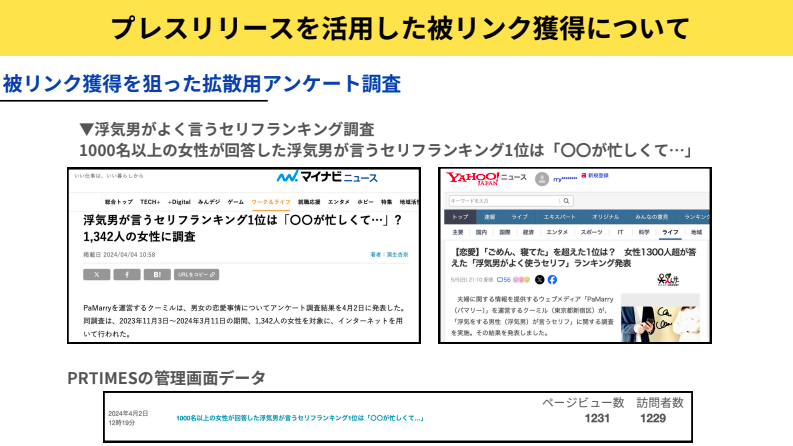 アンケート調査をプレスリリースで告知した結果、大量の被リンクを獲得