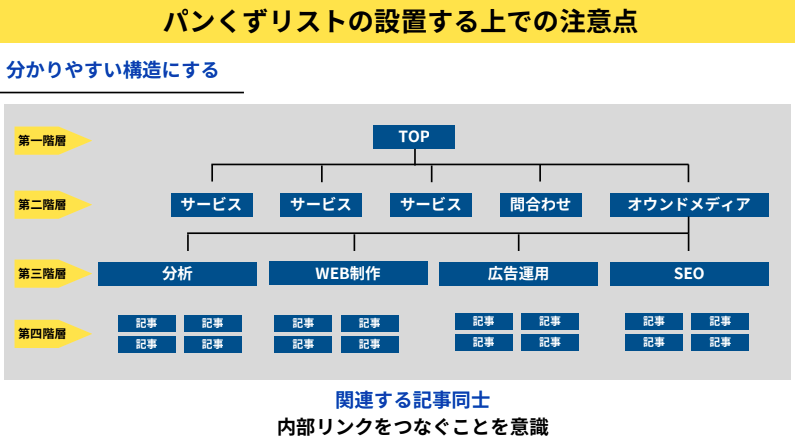 パンくずリストとは？SEO効果や種類・役割・注意点・設置方法を解説！【動画付き】