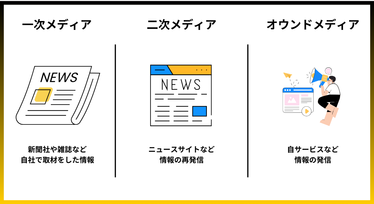 メディアサイトとは？オウンドメディアとの違いと制作方法・成功事例7選を解説 | デジマーケ（DEGIMARKE）｜クーミル株式会社