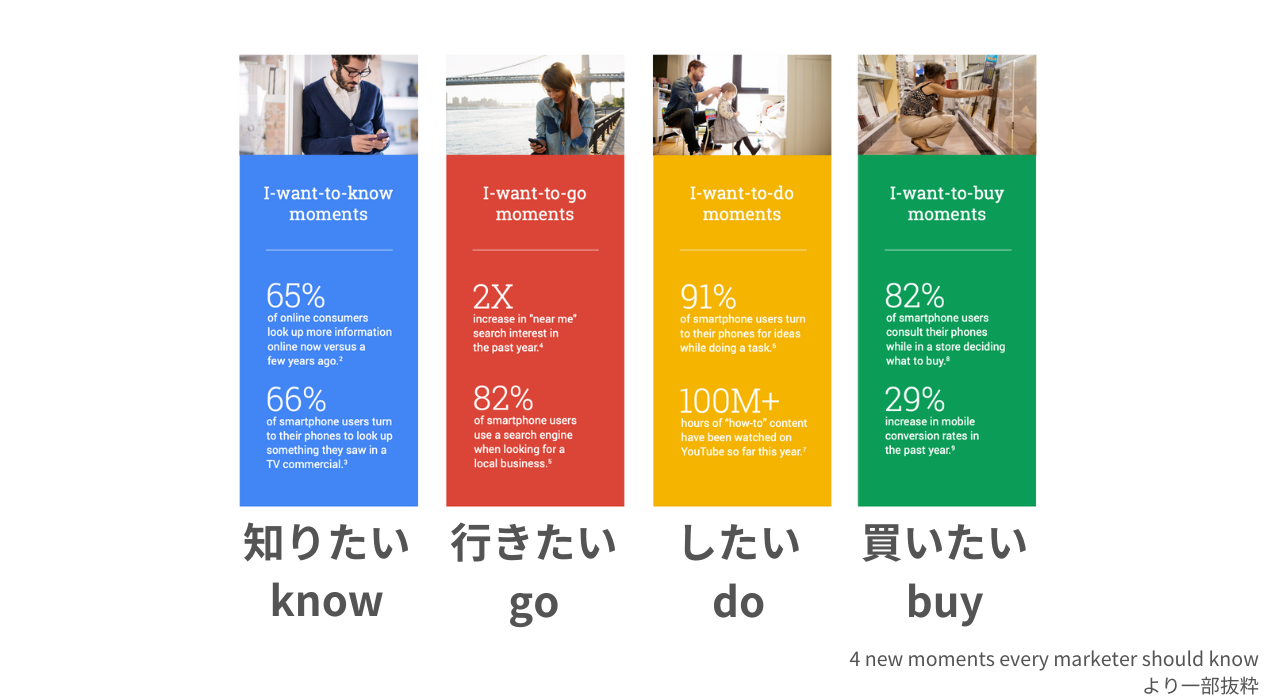 ユーザーの検索意図を理解するクエリの分類方法