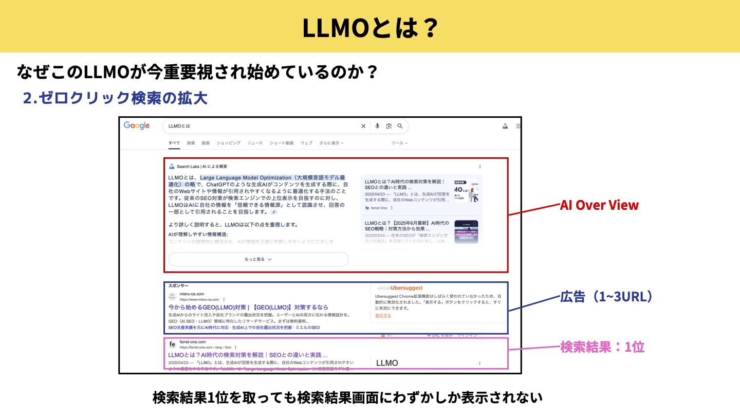 LLMOが重要視される理由:ゼロクリック率の増加