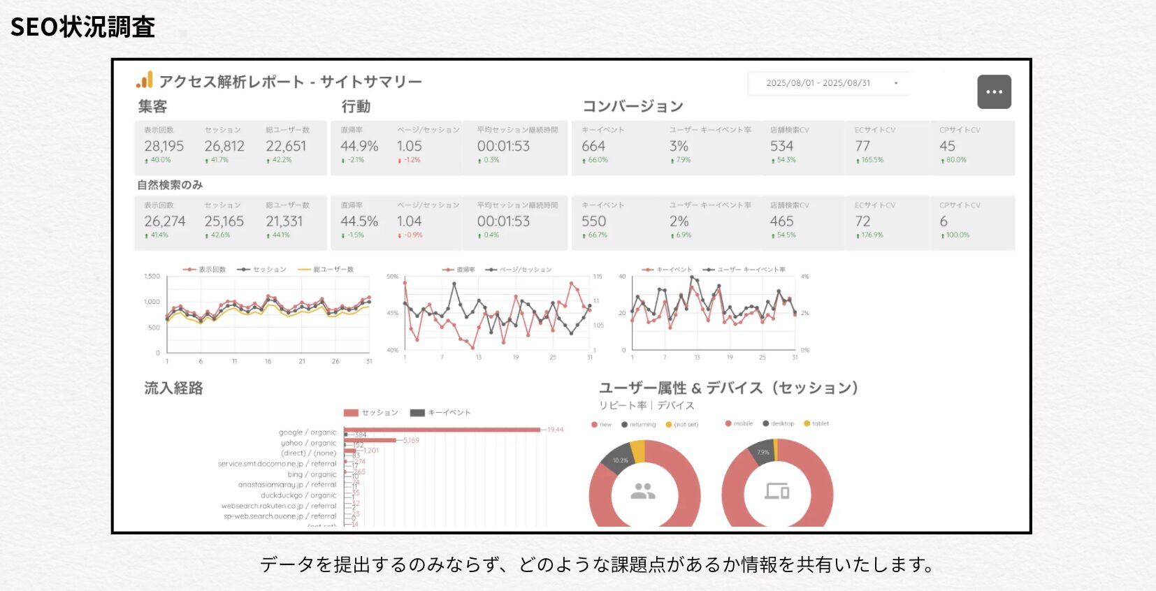 クーミル株式会社のアクセス分析画面