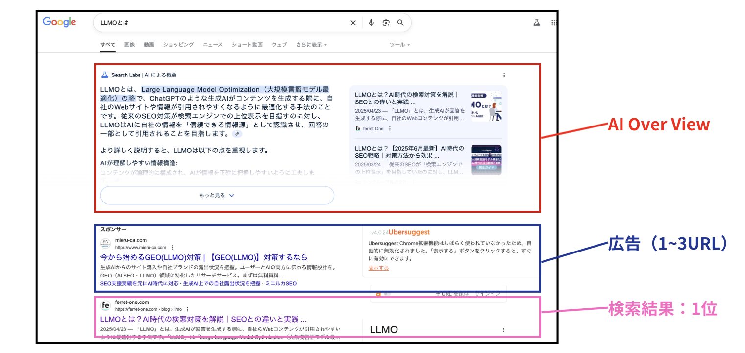 AI Overviewsの出現位置について（PC）