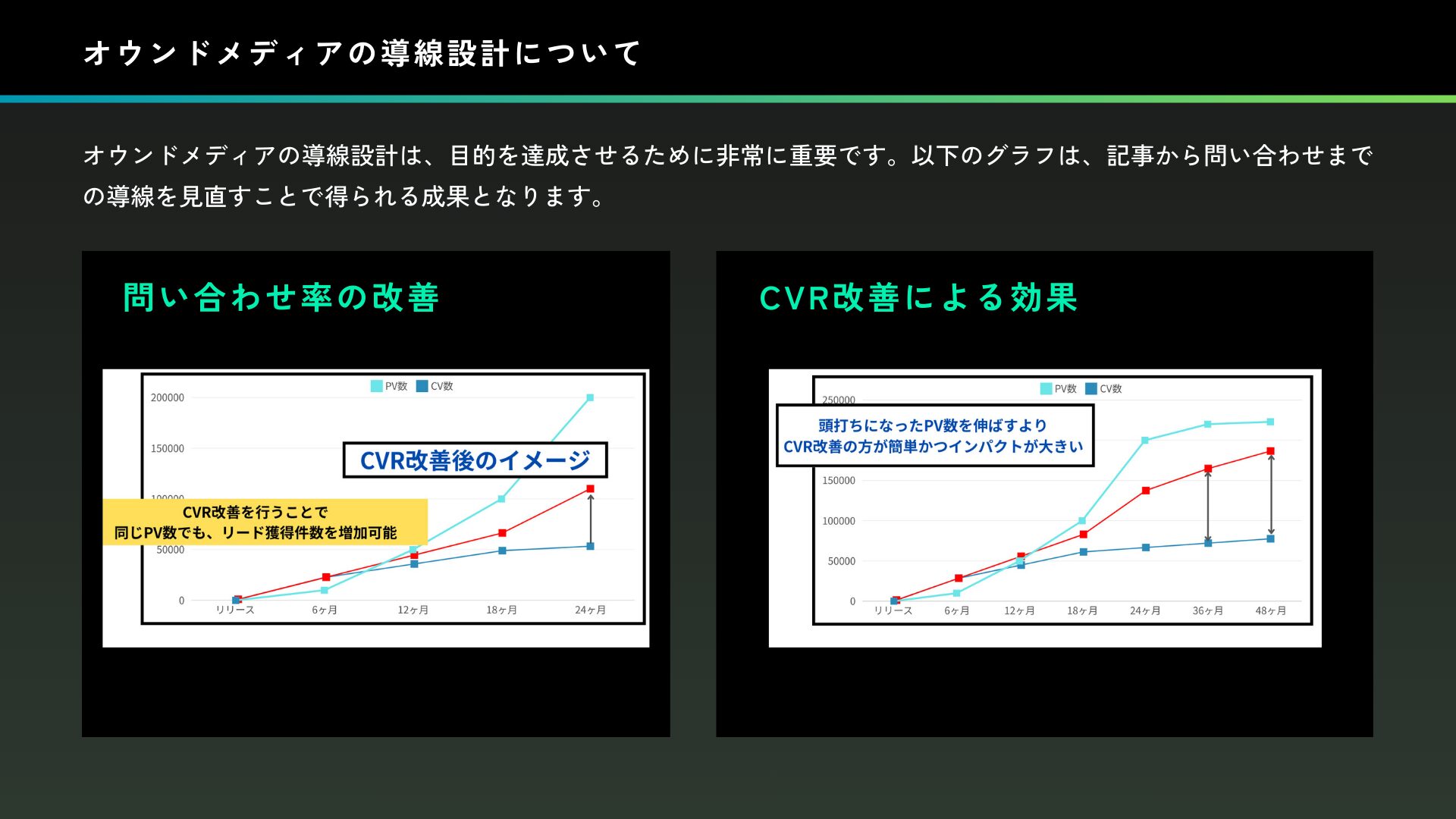オウンドメディアの導線設計について