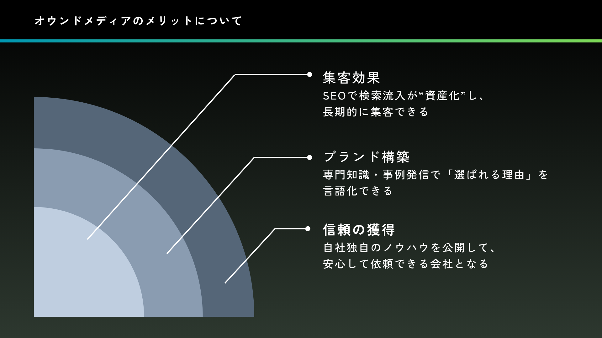 中小企業がオウンドメディアを行うメリットとは？