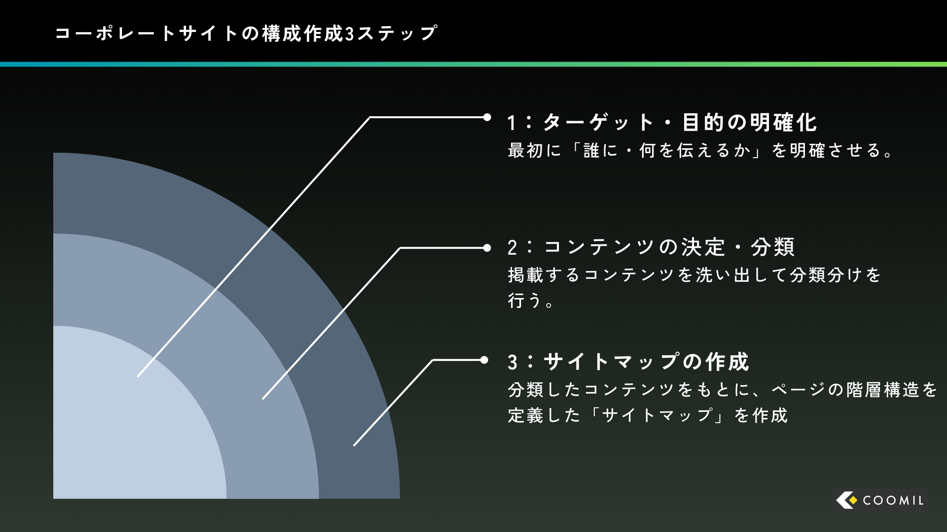 コーポレートサイトの構成作成3ステップ