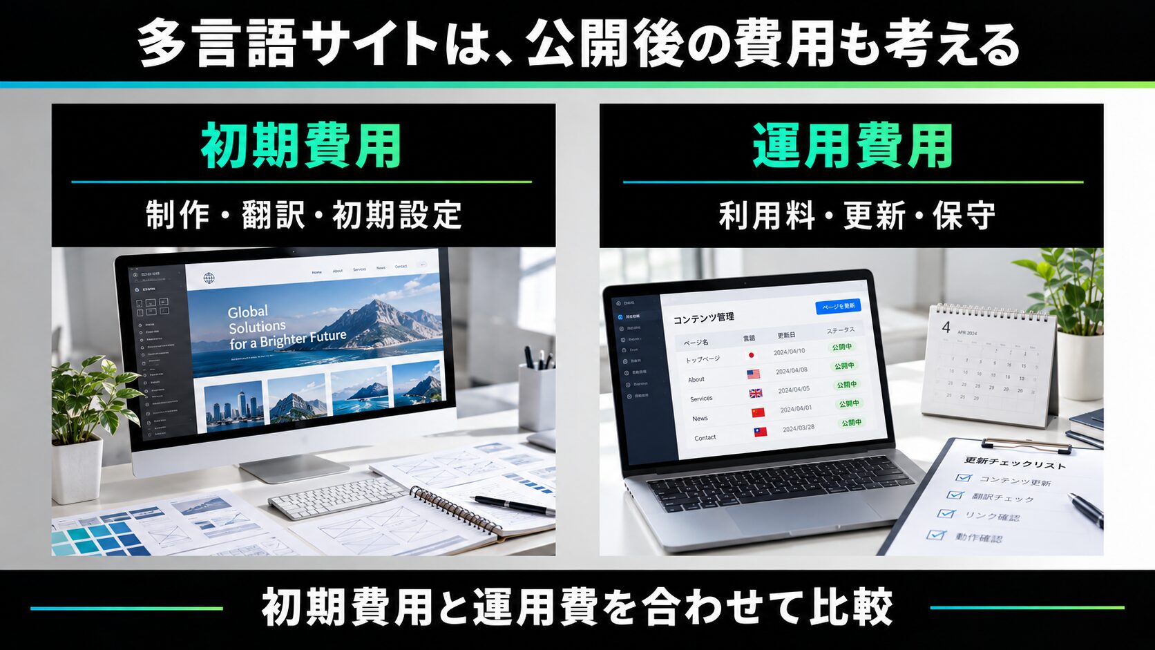 多言語サイトの費用は初年度と3年間の総額で比較する
