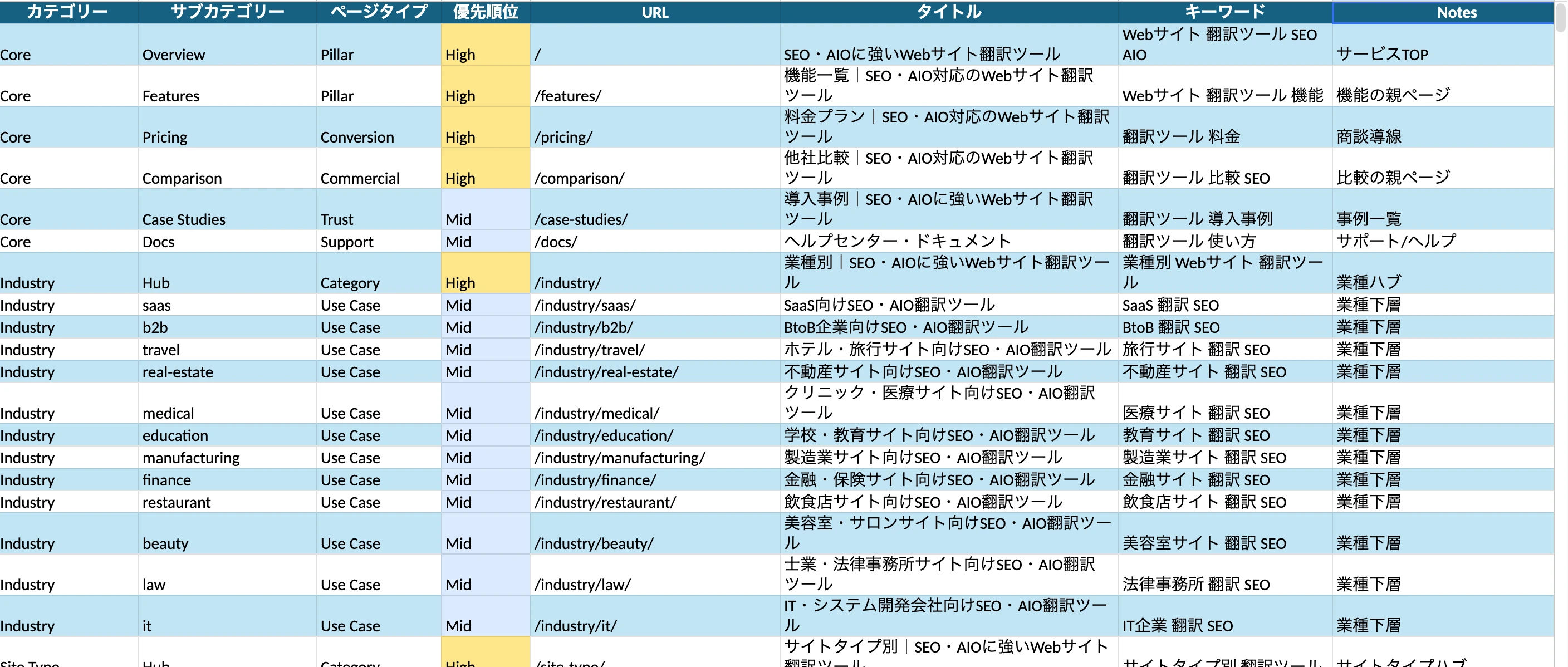 SEO × AIO（AI最適化）の両軸で成果を最大化