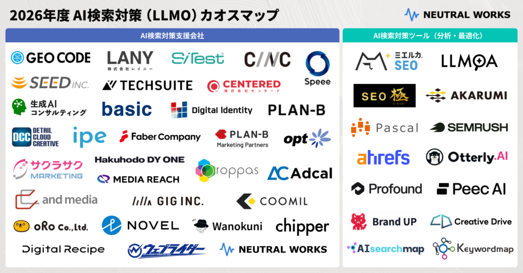 2026年度+AI検索対策（LLMO）カオスマップ